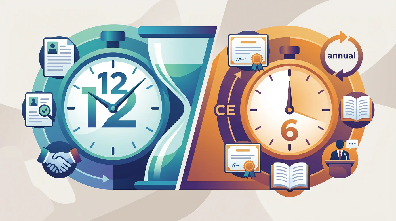 Minnesota PI CE and Pre-Assignment Training Run on Different Clocks