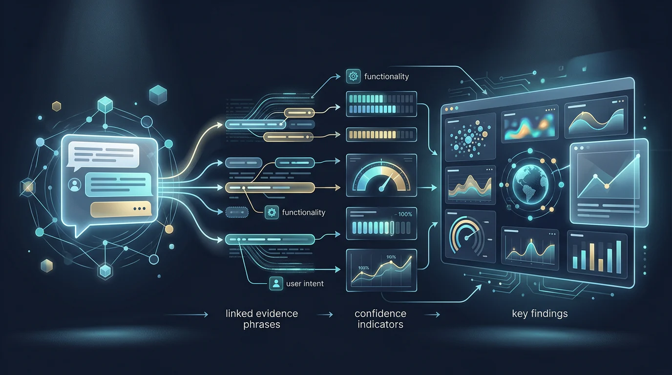 How Is AI Answer Sentiment Calculated? AI Answer Sentiment Calculation Explained