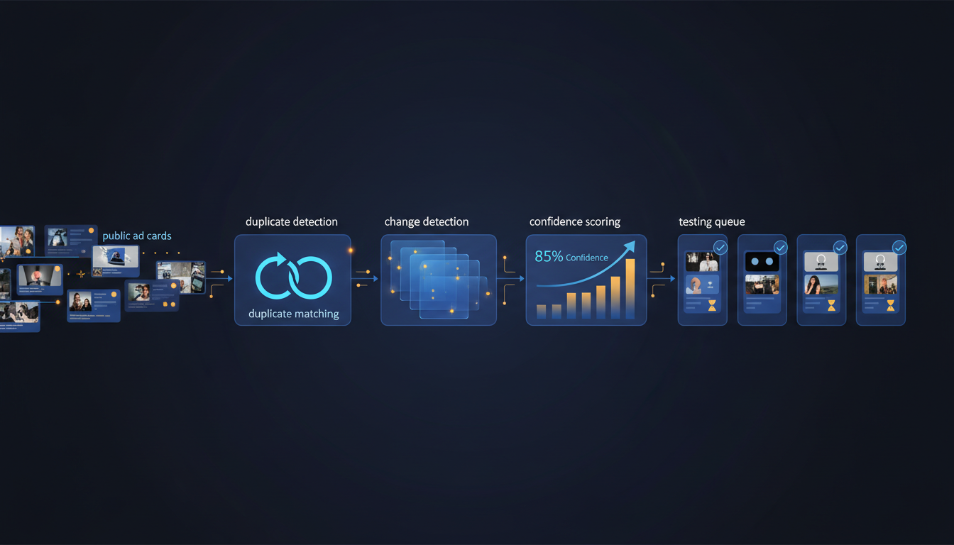 How Continuous Competitor Ad Tracking Works