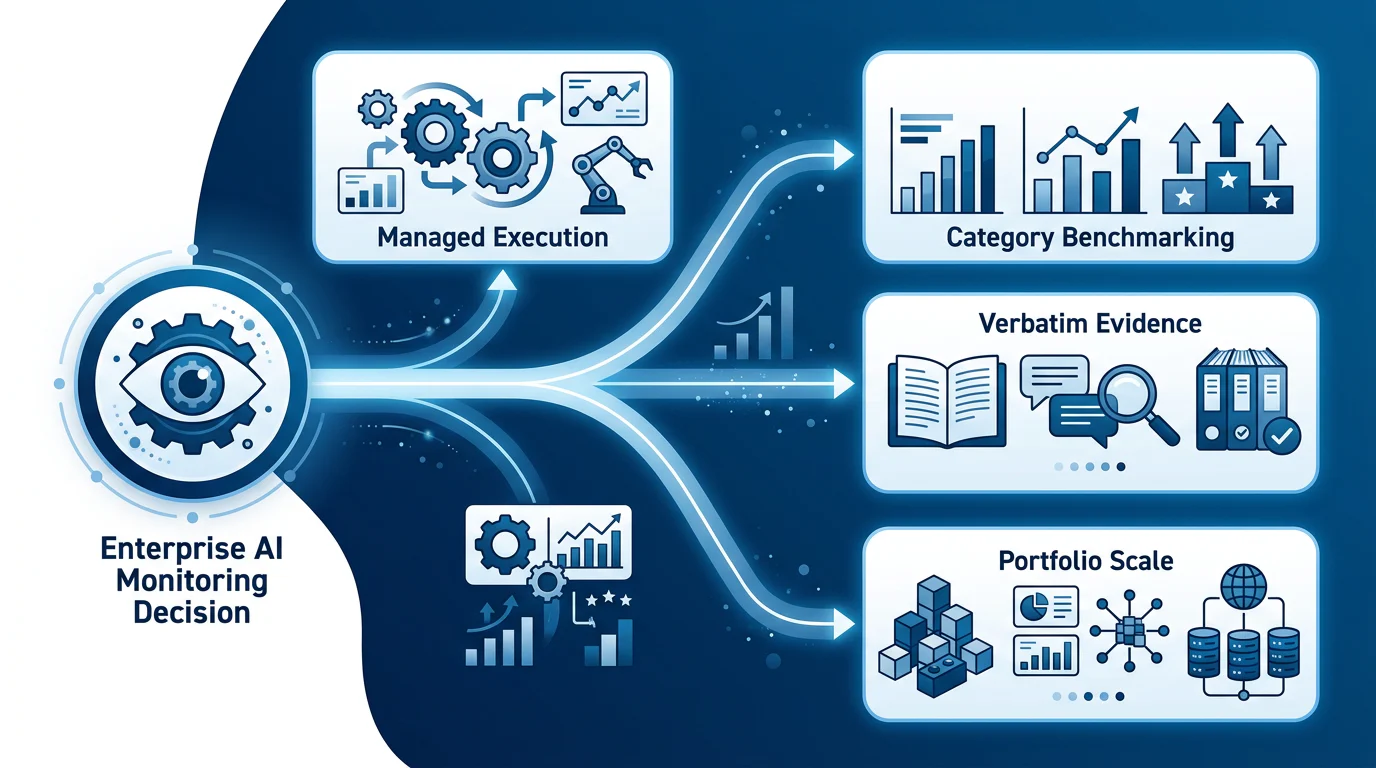 Decision tree for selecting an AI answer-tracking operating model