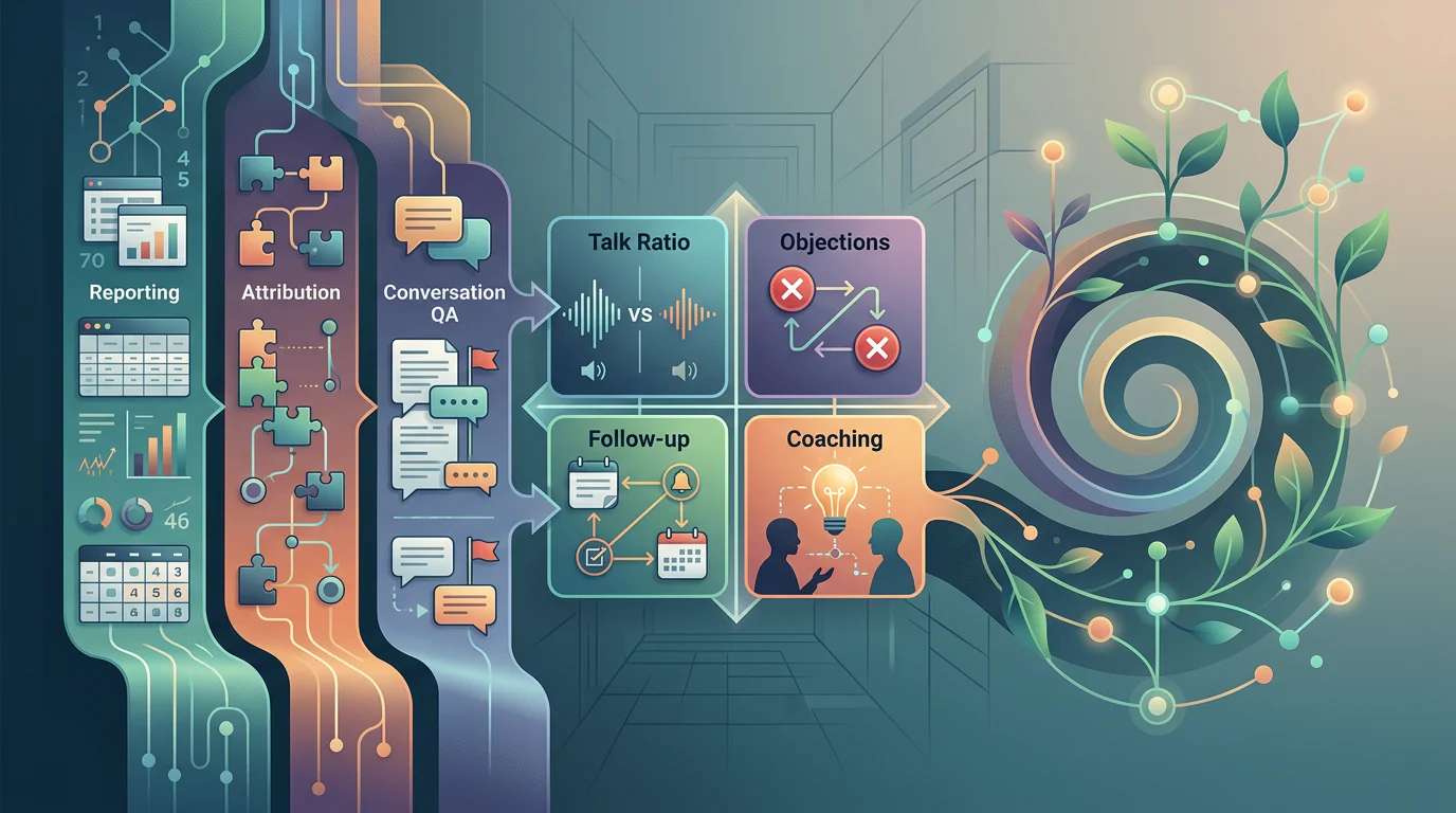 Why Call Data Is Not Coaching in Call Analytics Software