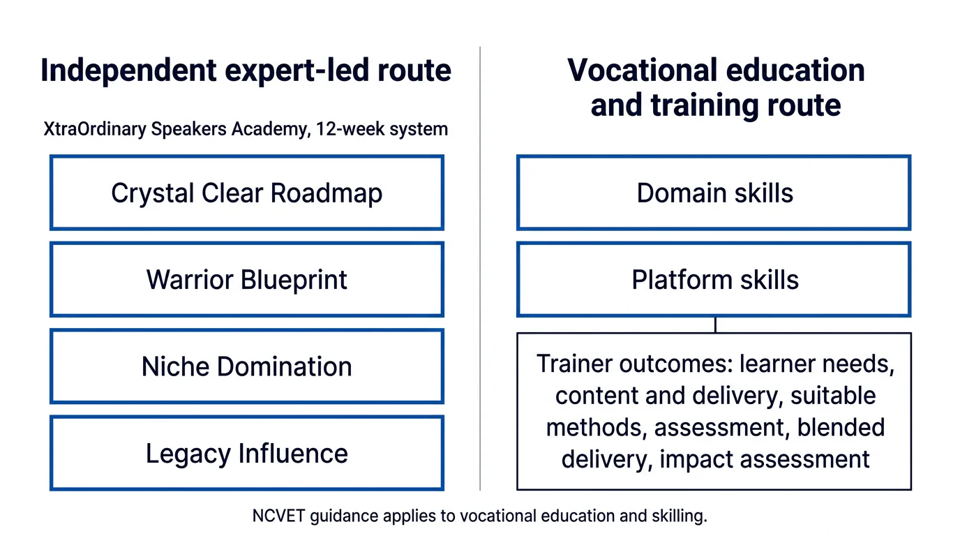 A two-column comparison separates an independent expert-led route from NCVET vocational education and training capability guidance.