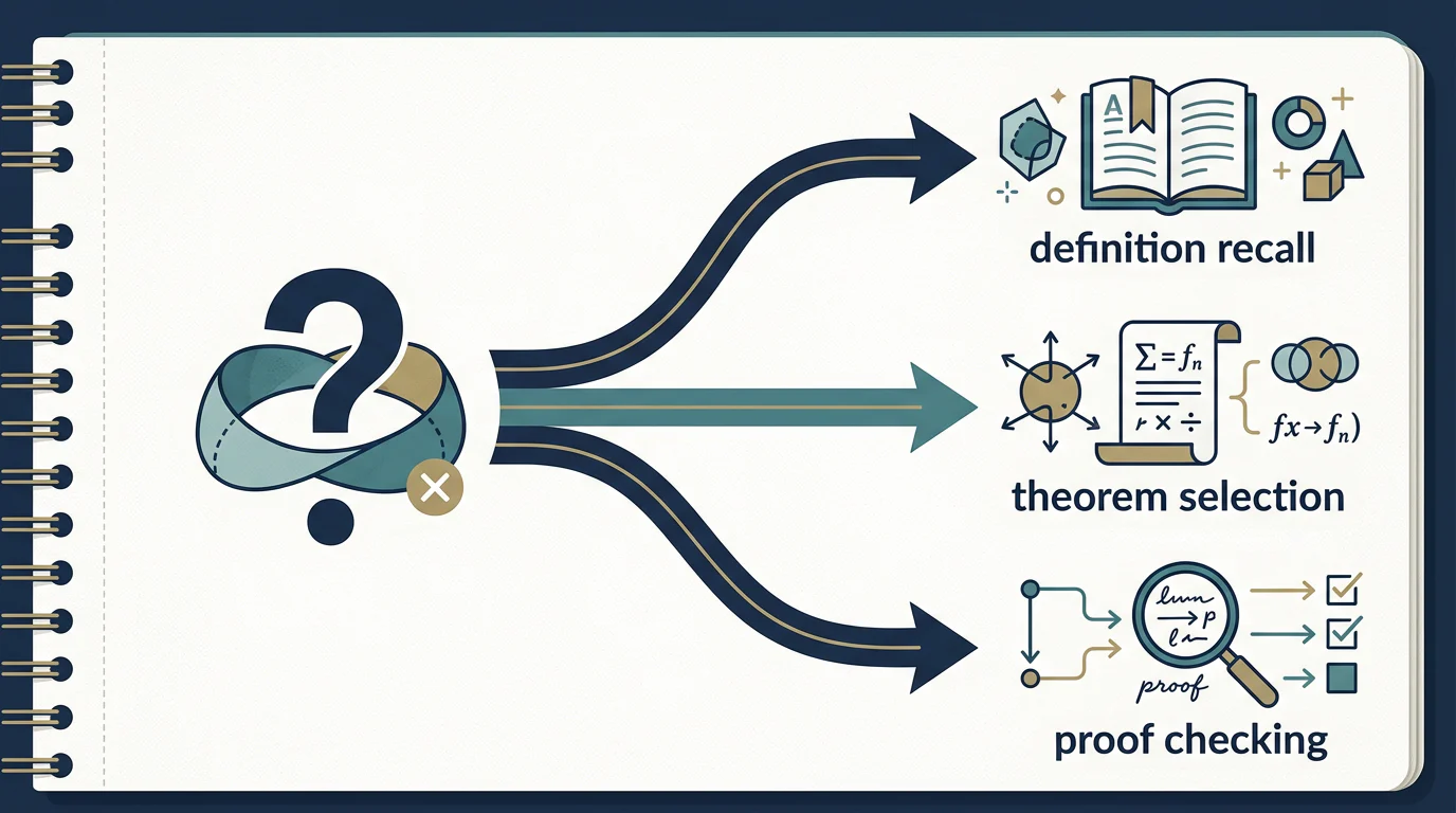 Three-Class Topology Error Diagnostic