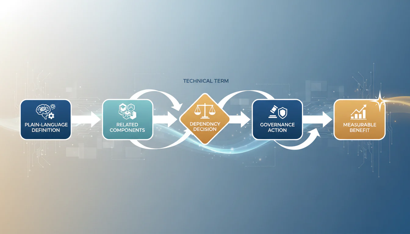 Can PgMP Applications Use Industry Terminology? The PgMP Application Terminology Guide