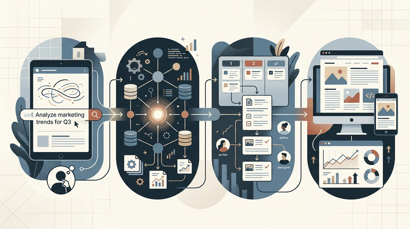 Evidence-to-execution AI visibility workflow
