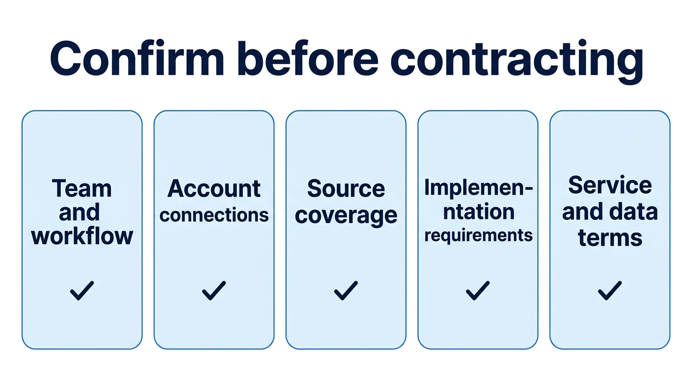 Five equal cards show the details a Deepsolv pricing conversation should confirm before contracting.